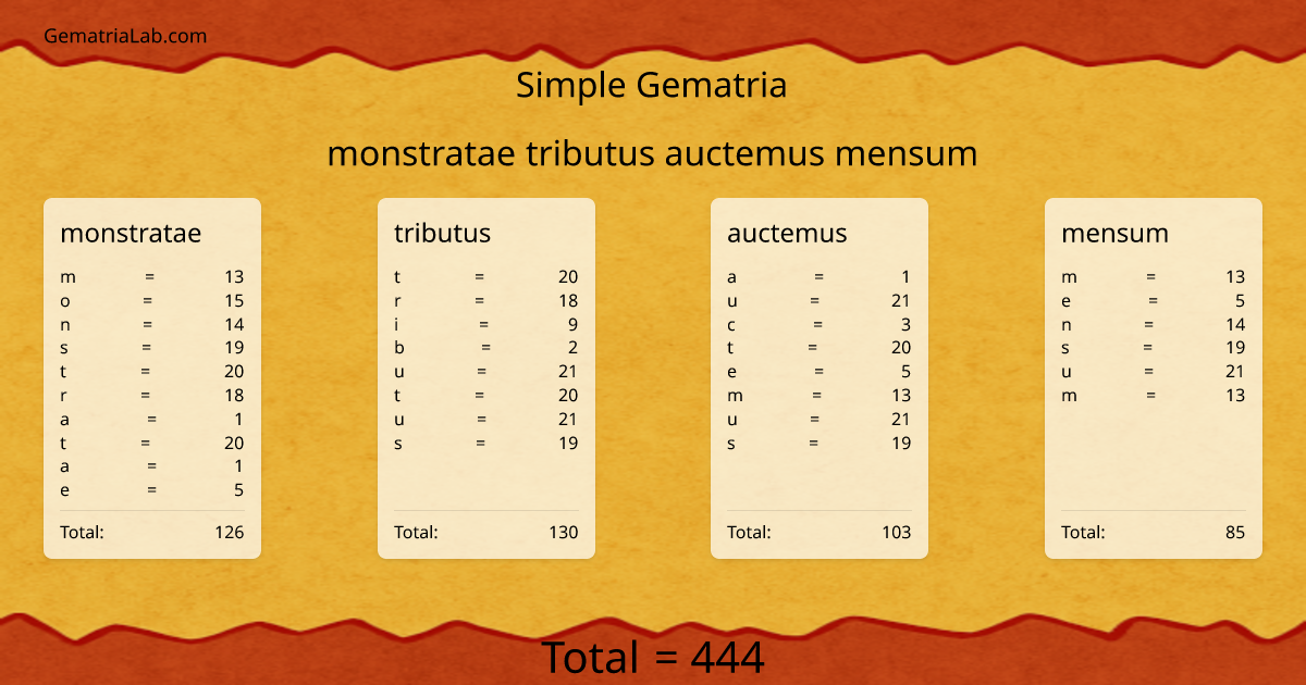 monstratae tributus auctemus mensum in simple Gematria